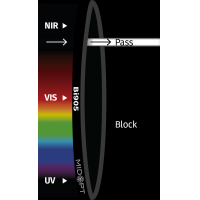MidOpt Bi905 Near-IR Interference Bandpass filter